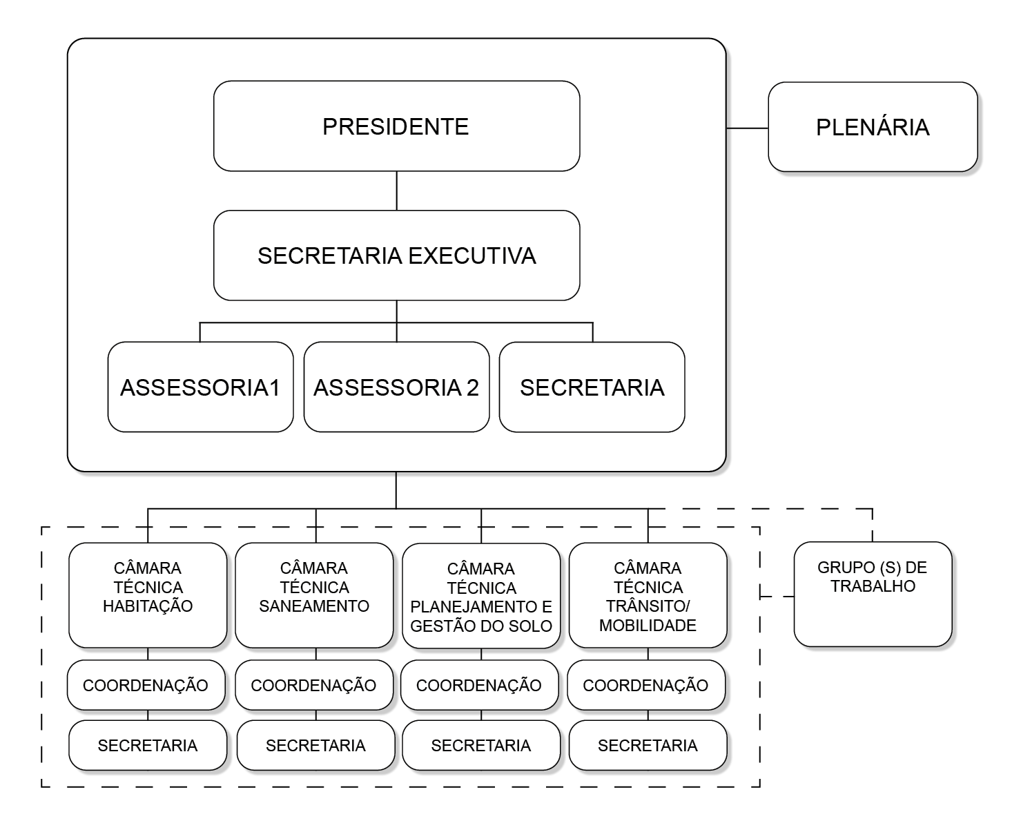 Orgonograma
